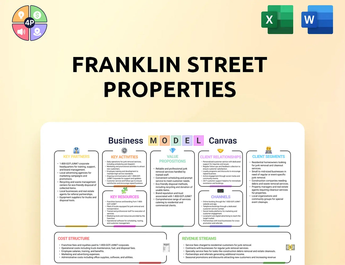 Fspreit Canvas Business Model