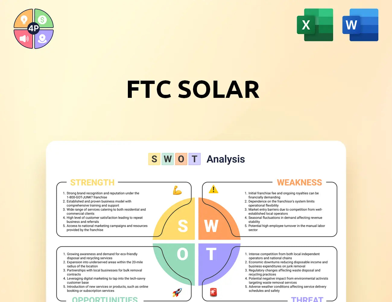 Ftcsolar Swot Analysis