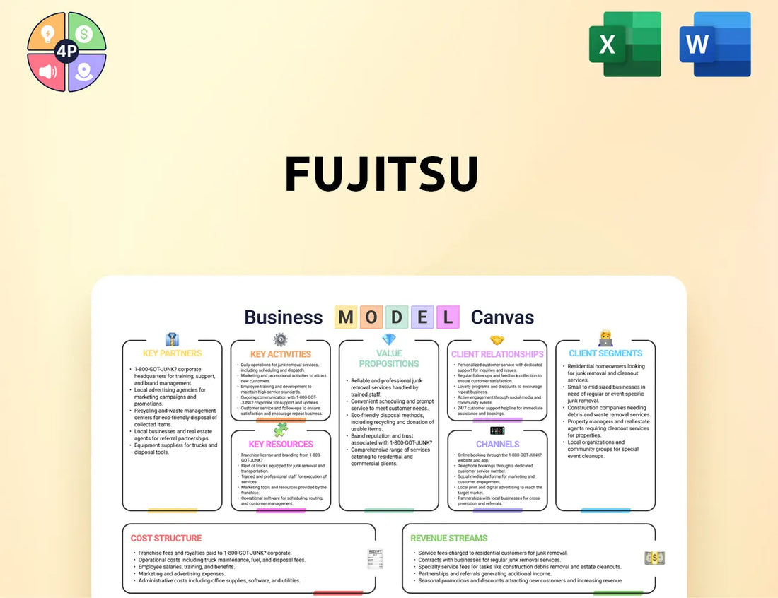 Fujitsu Canvas Business Model