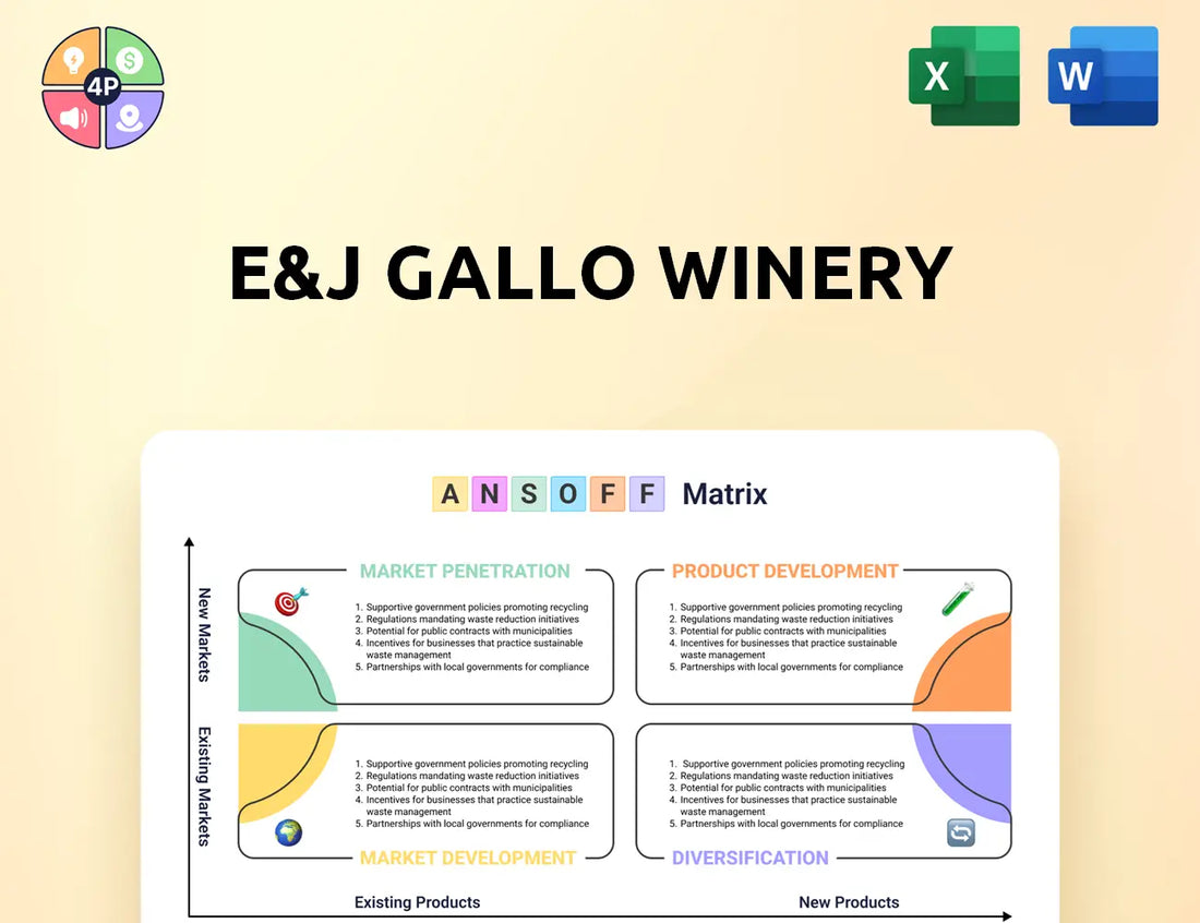 Gallo Ansoff Matrix
