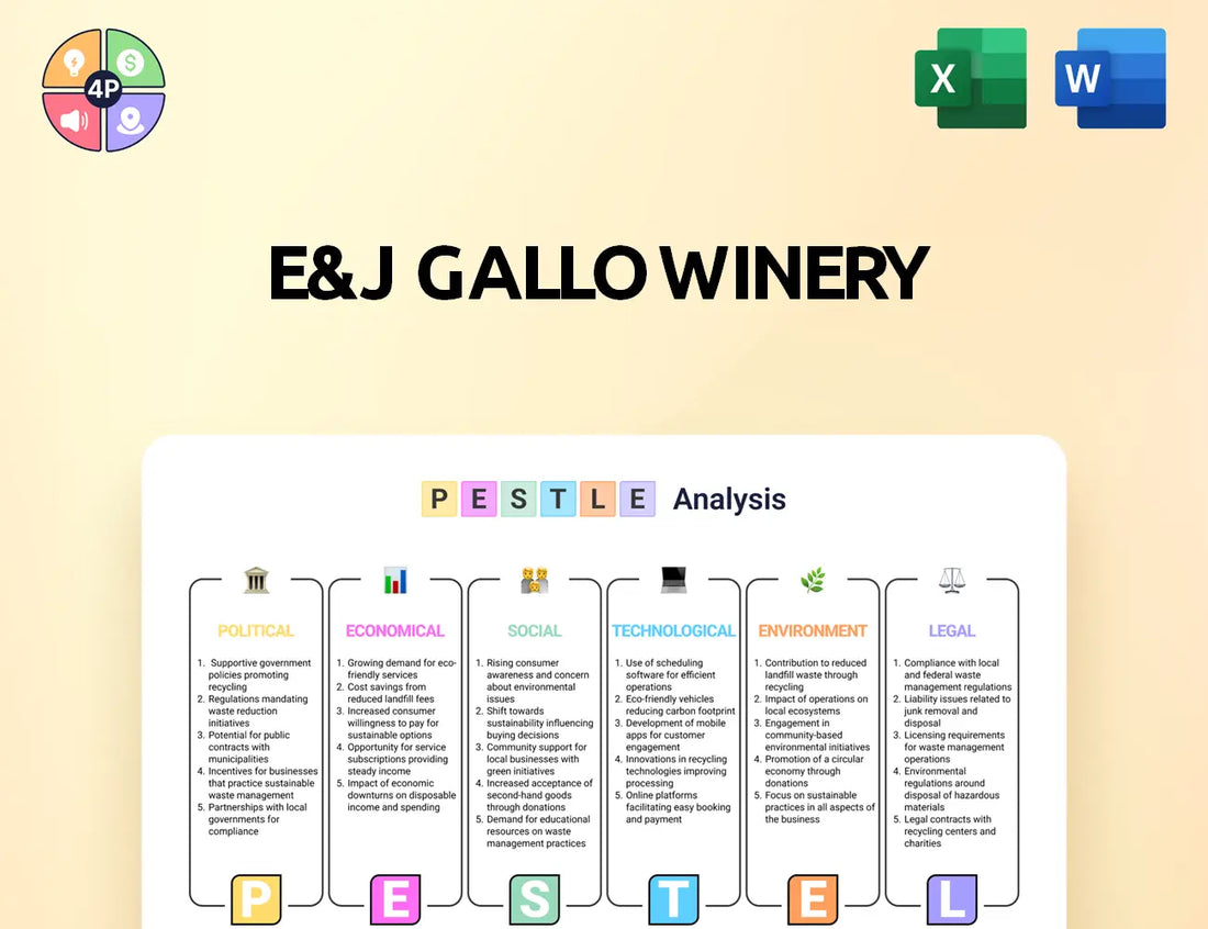 Gallo Pestle Analysis