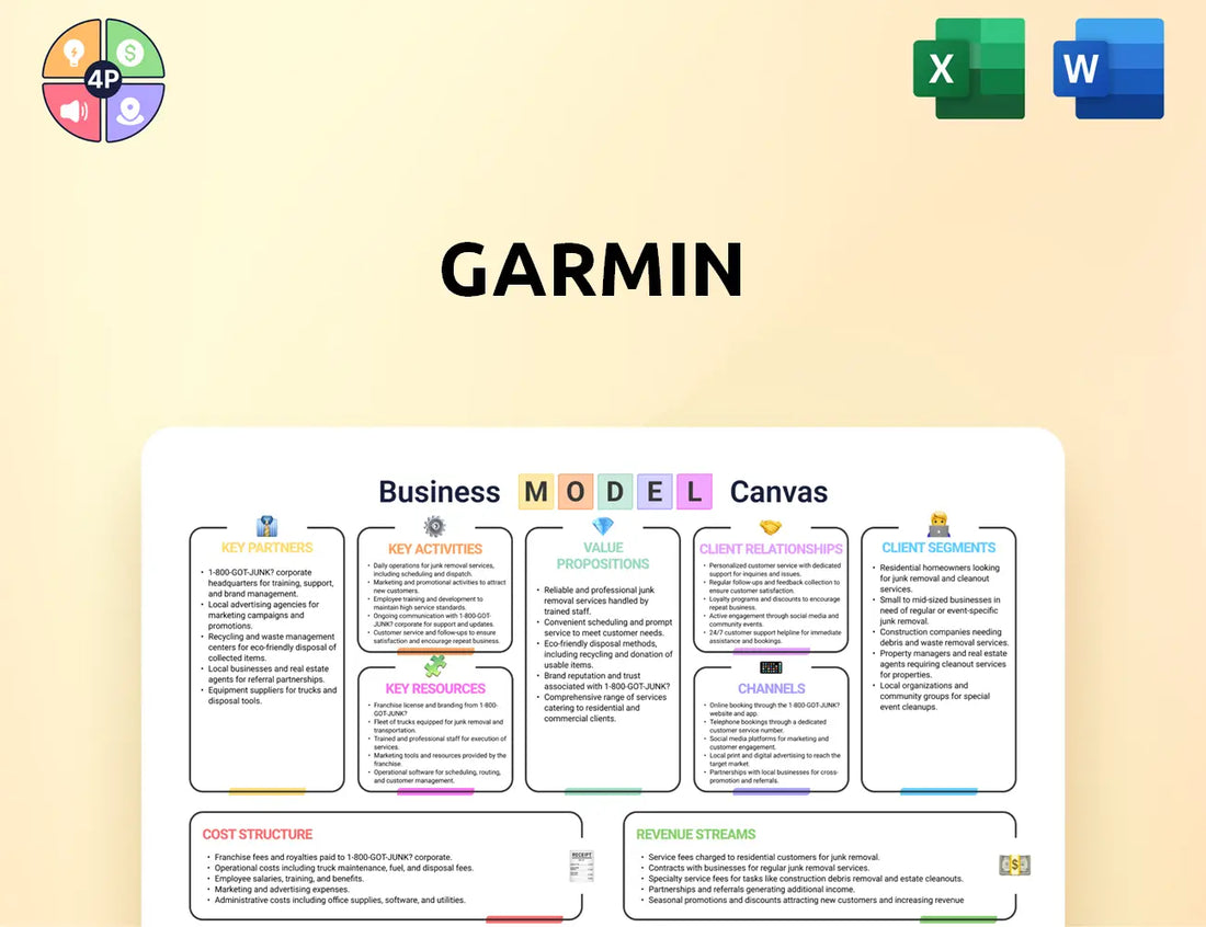 Garmin Canvas Business Model