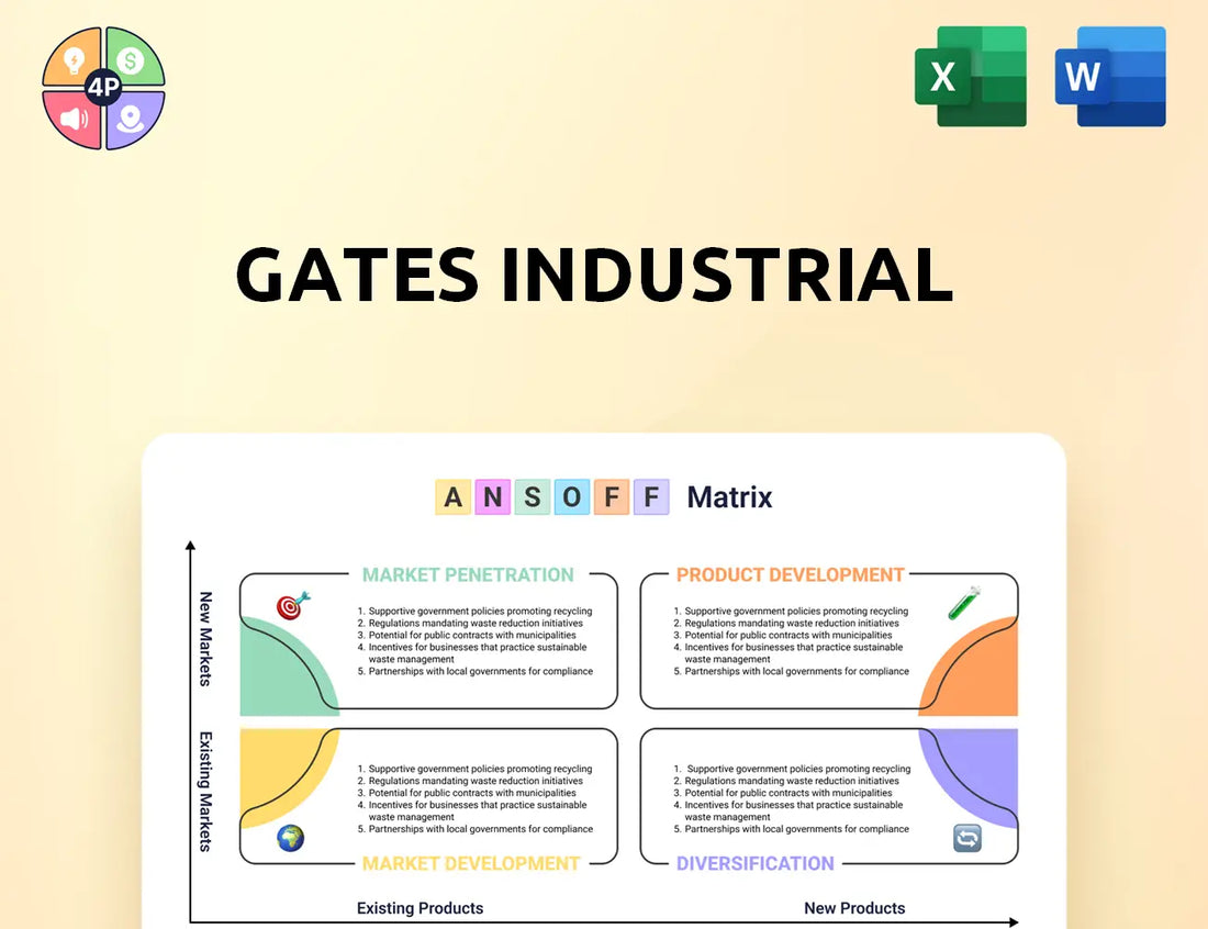 Gates Ansoff Matrix