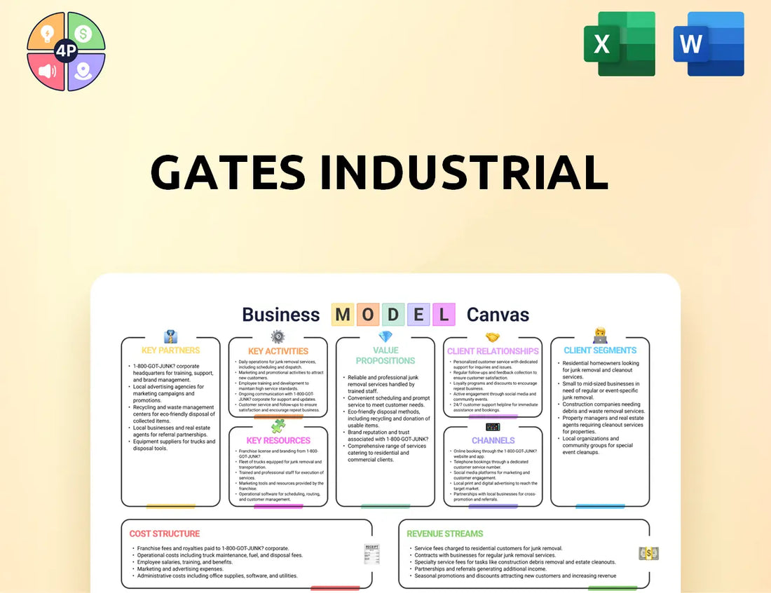 Gates Canvas Business Model