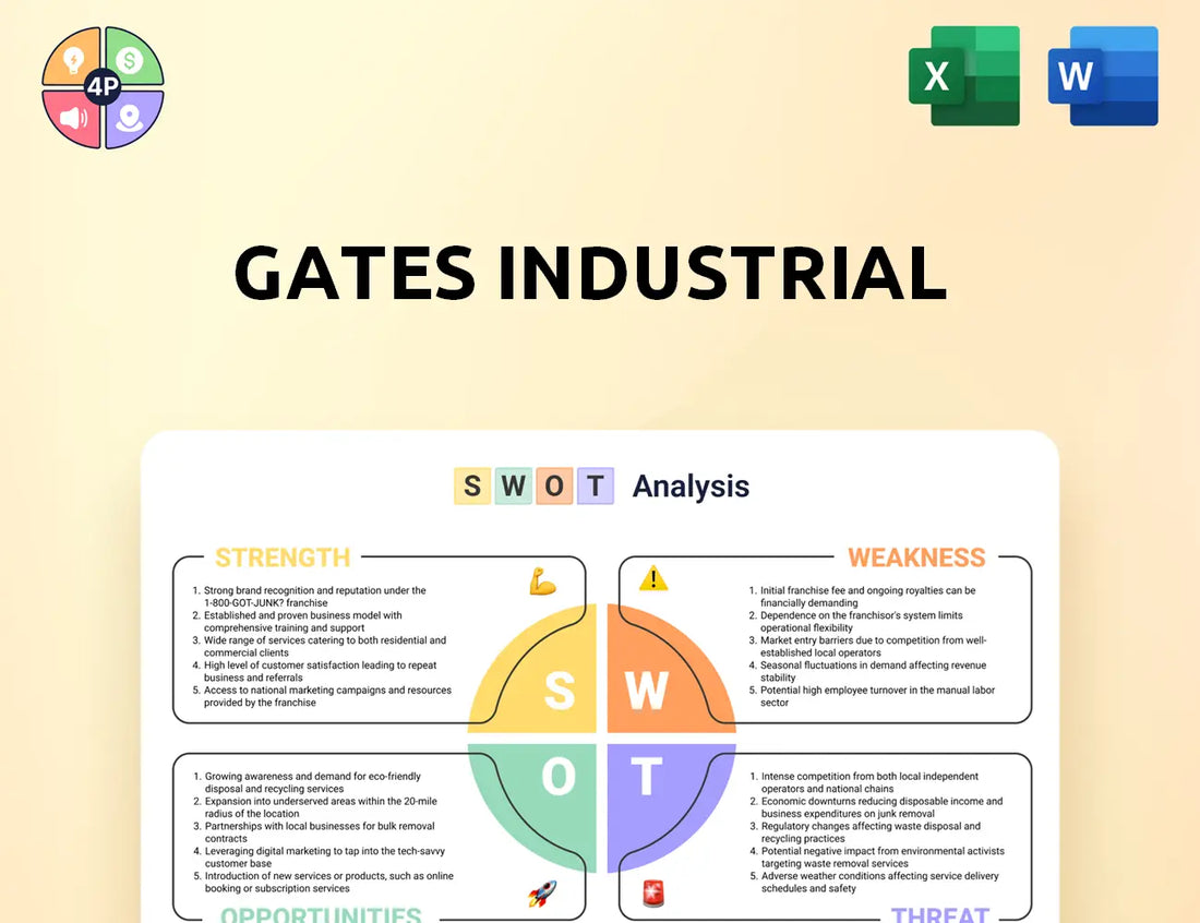 Gates Swot Analysis