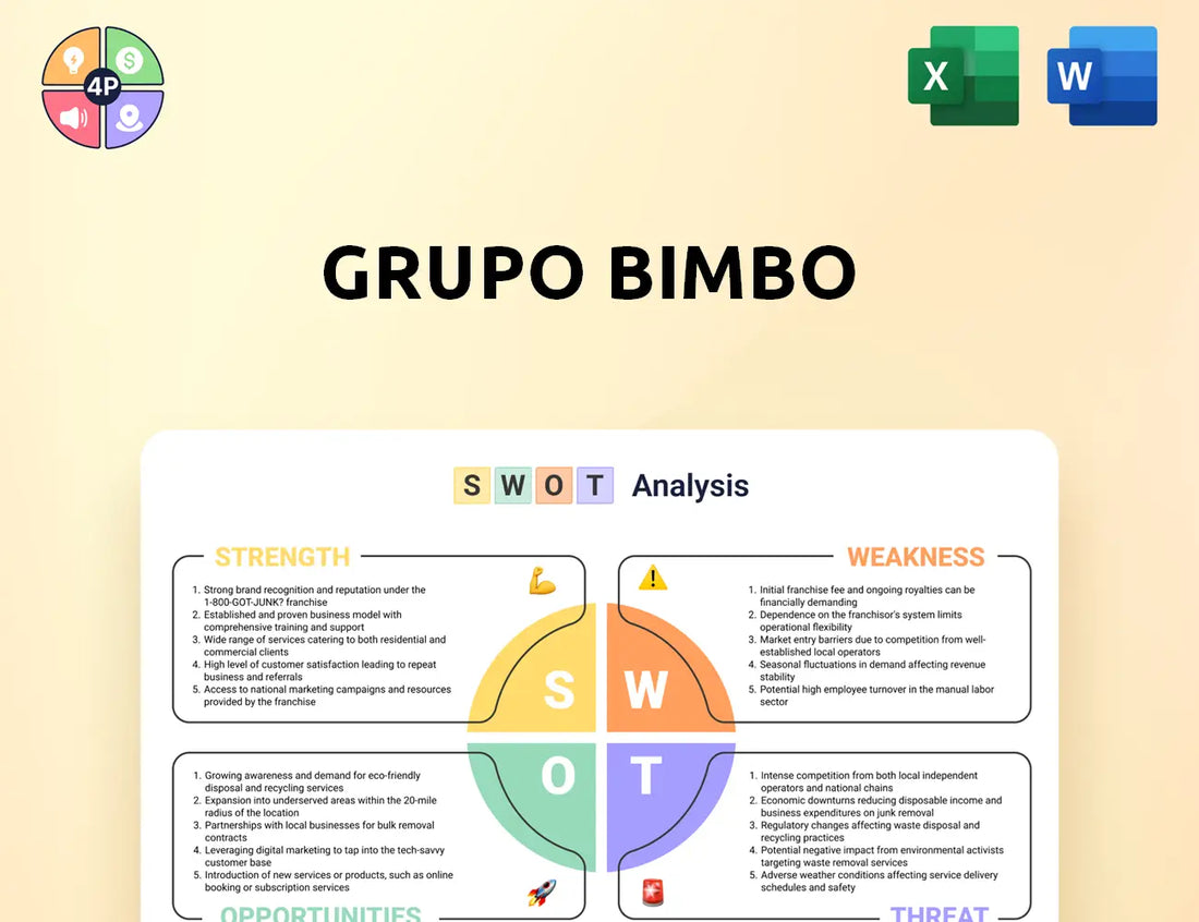 Gbm Swot Analysis