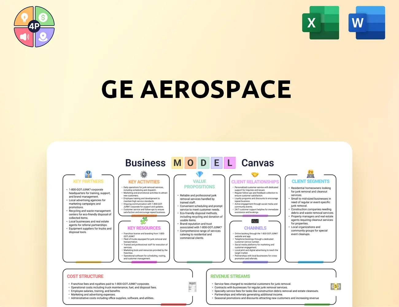 Geaerospace Canvas Business Model