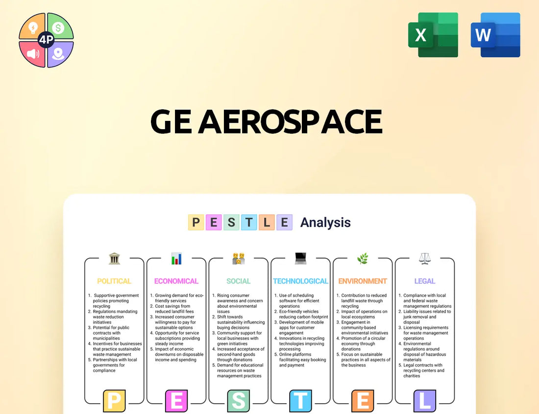 Geaerospace Pestle Analysis