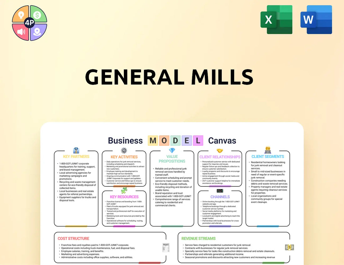 Generalmills Canvas Business Model