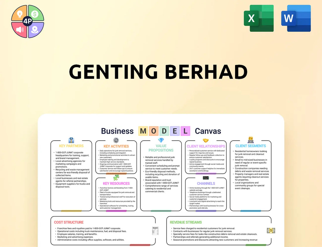 Genting Canvas Business Model