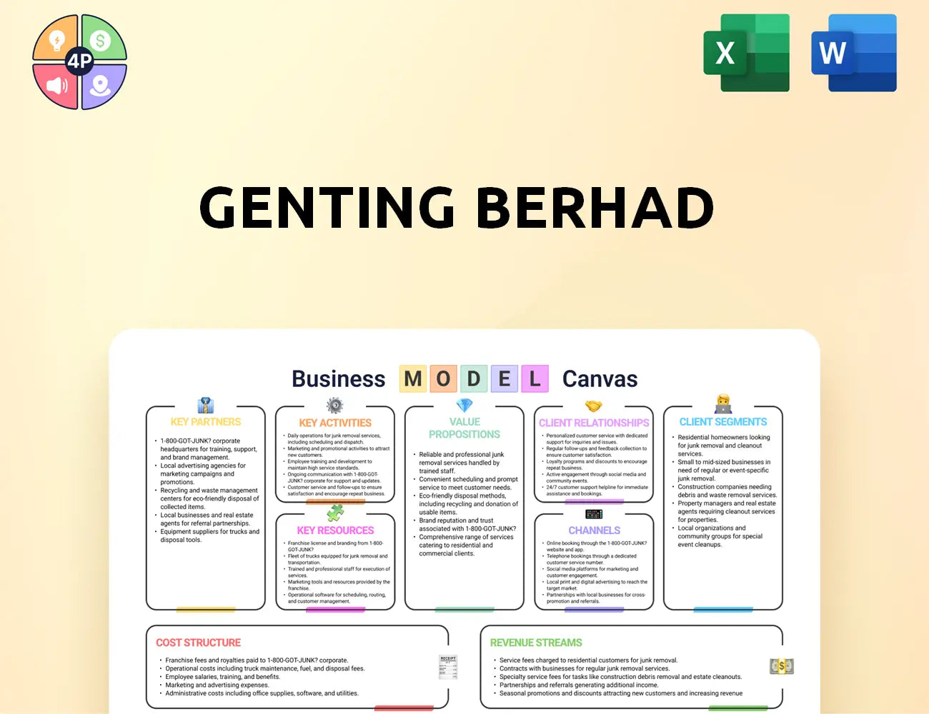Genting Canvas Business Model