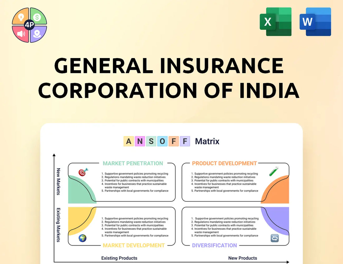 Gicofindia Ansoff Matrix