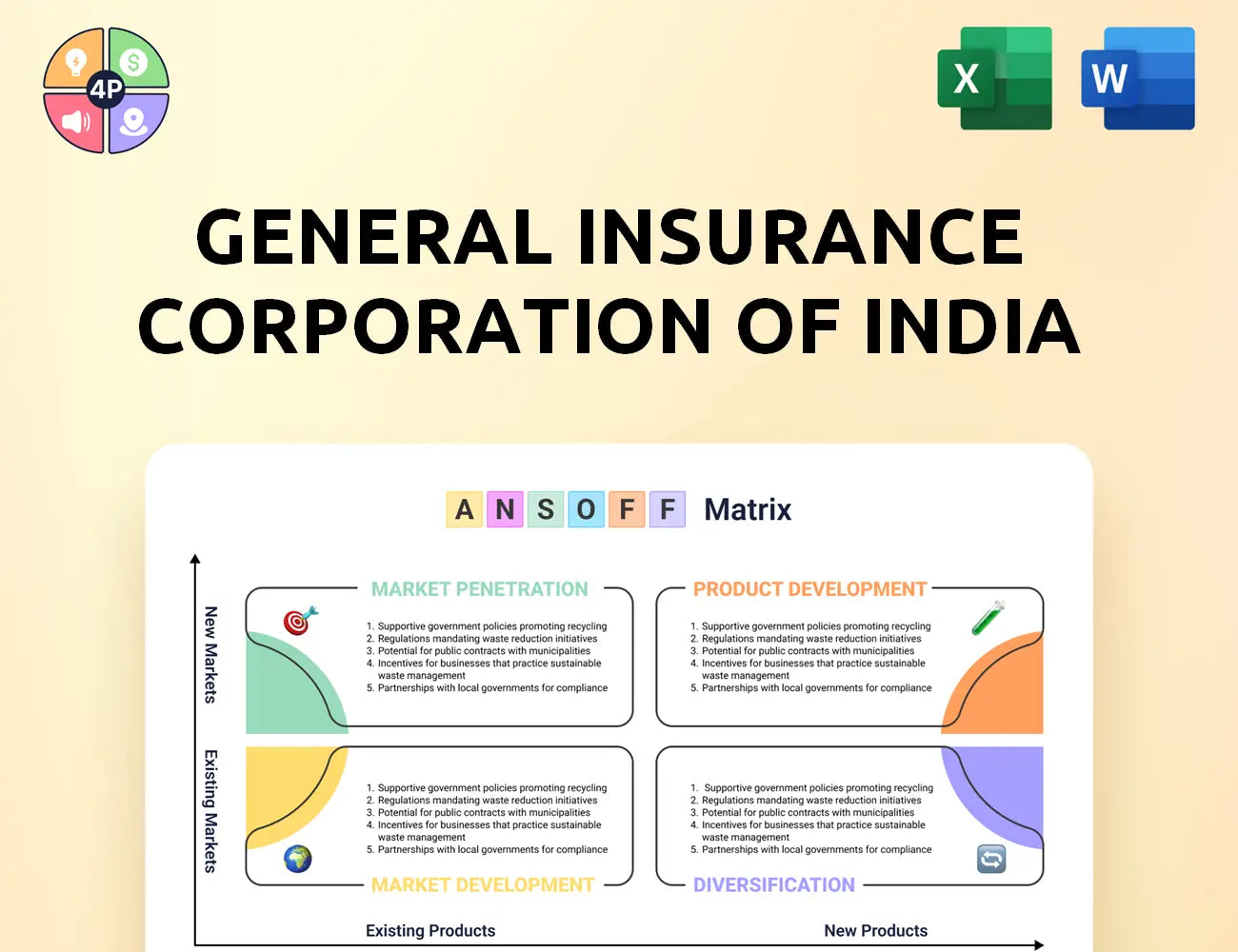 Gicofindia Ansoff Matrix