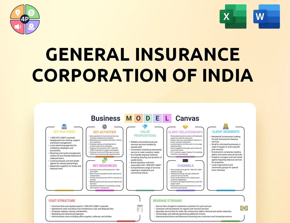 Gicofindia Canvas Business Model