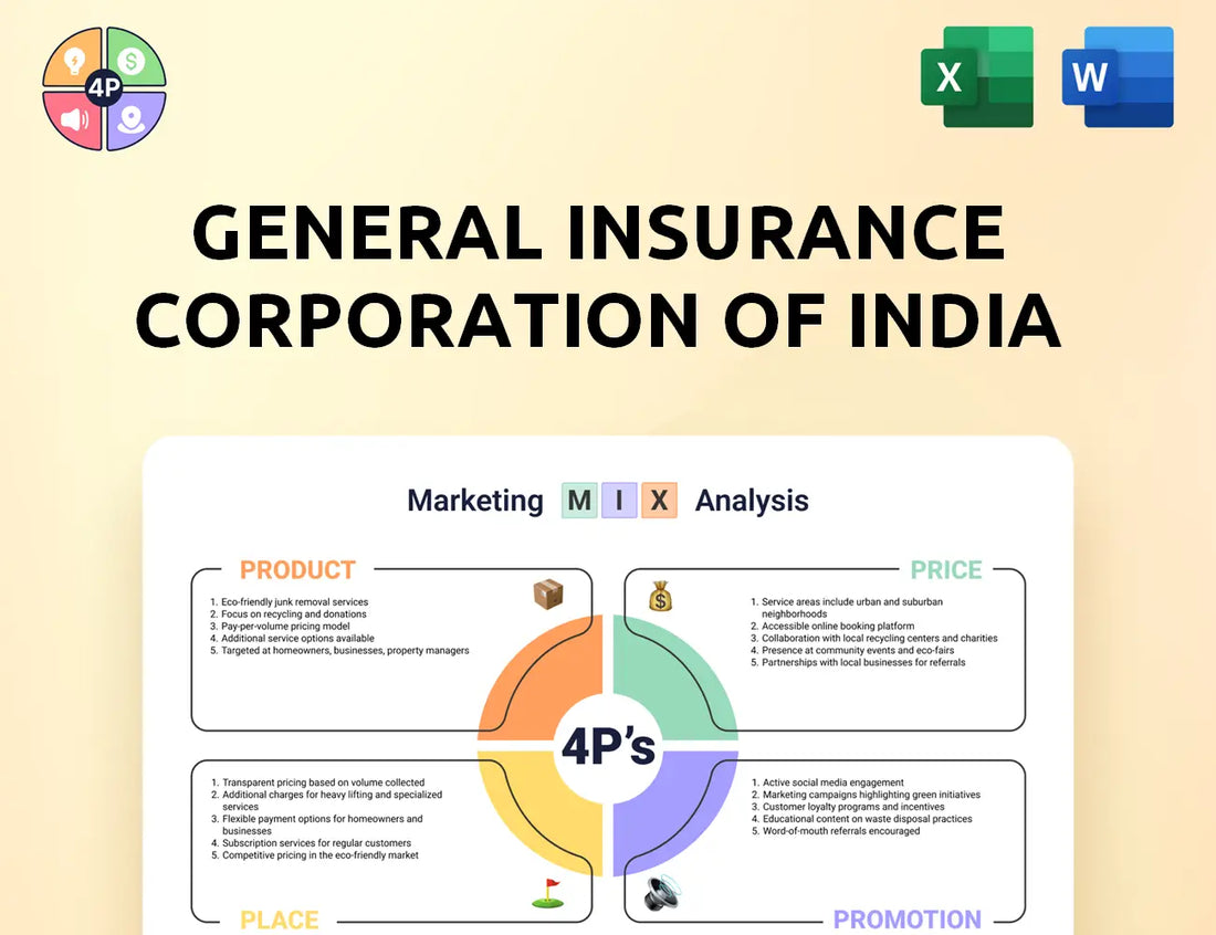 Gicofindia Marketing Mix