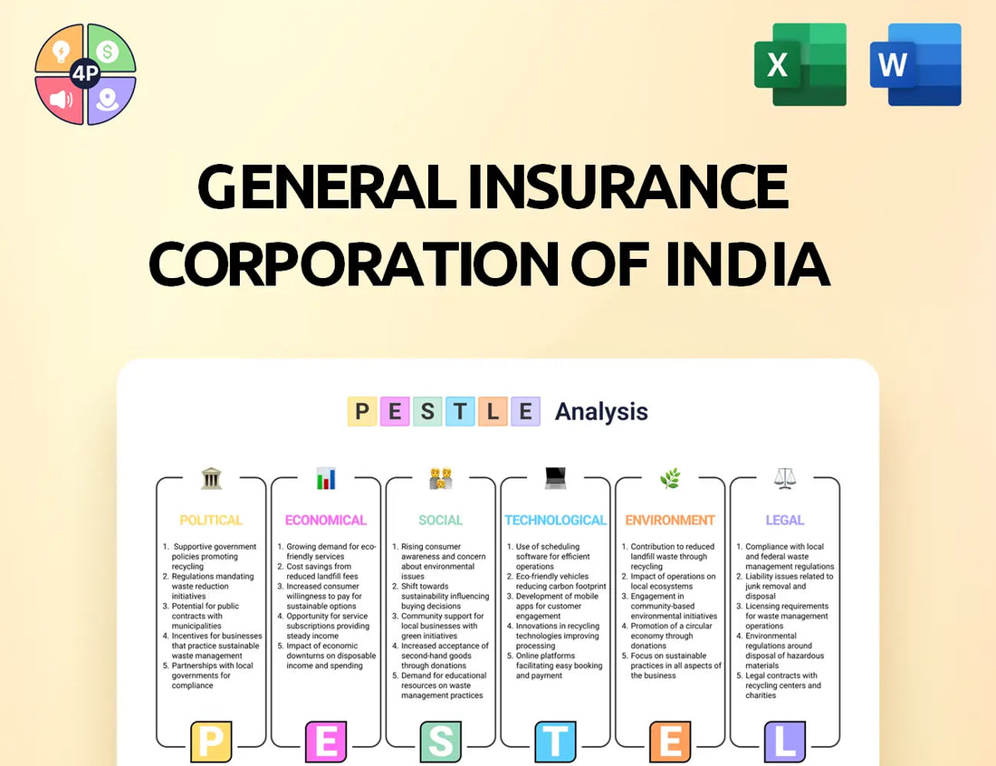 Gicofindia Pestle Analysis