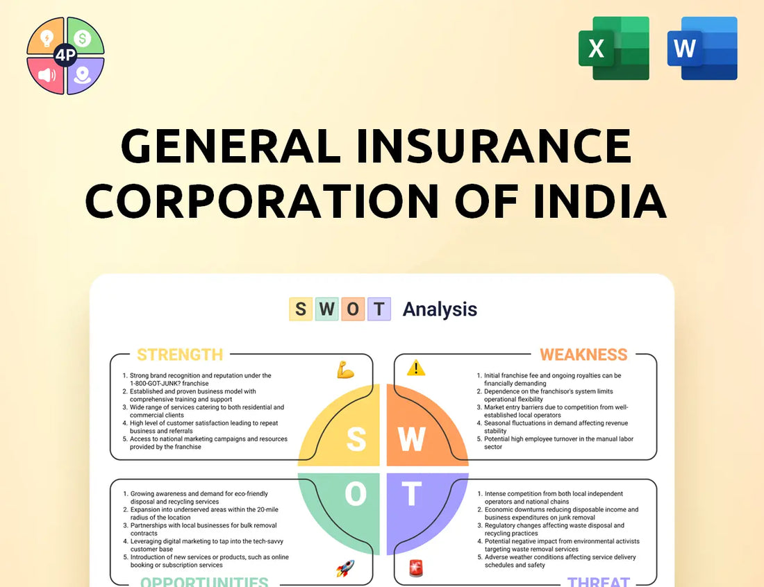 Gicofindia Swot Analysis