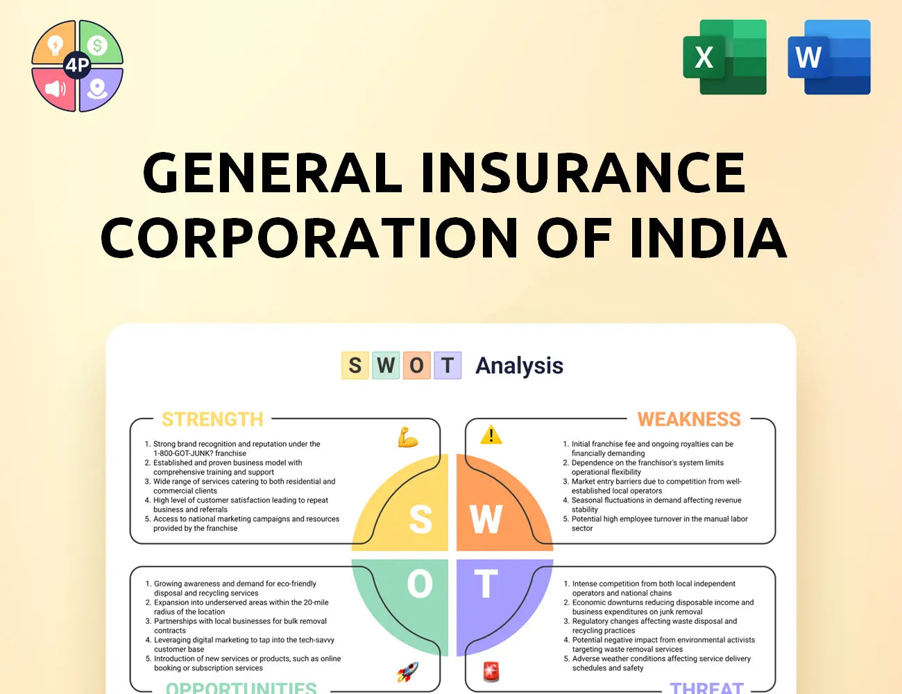 Gicofindia Swot Analysis