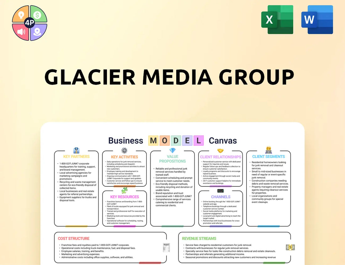 Glaciermedia Canvas Business Model