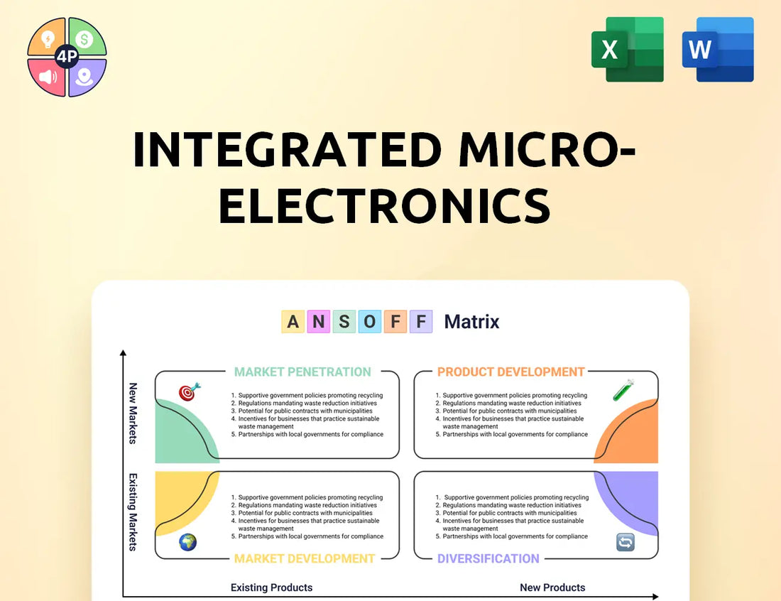 Global Imi Ansoff Matrix