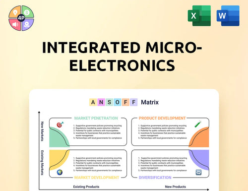 Global Imi Ansoff Matrix