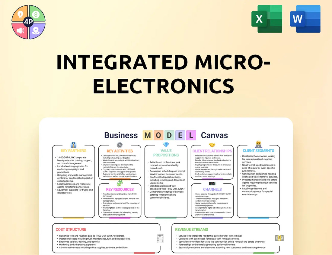 Global Imi Canvas Business Model