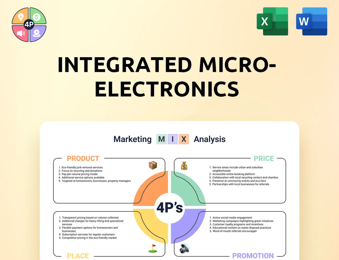 Global Imi Marketing Mix