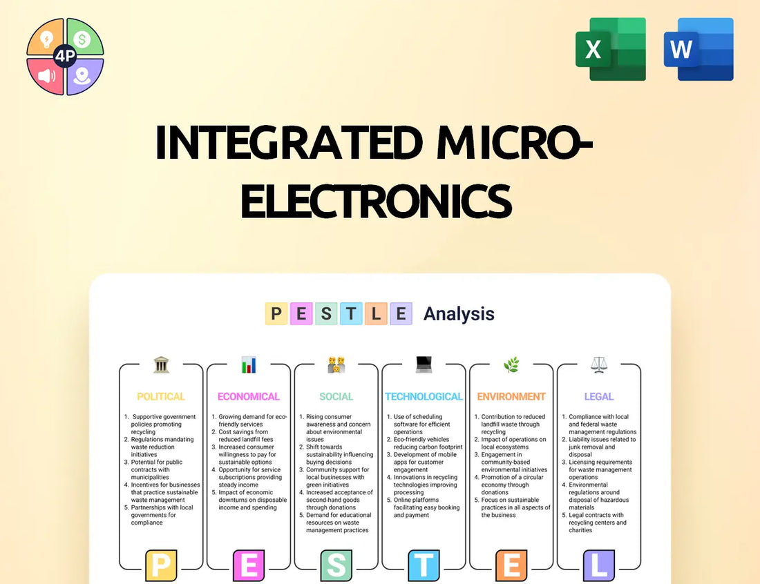 Global Imi Pestle Analysis