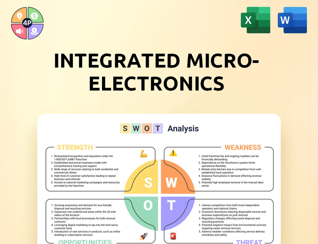 Global Imi Swot Analysis