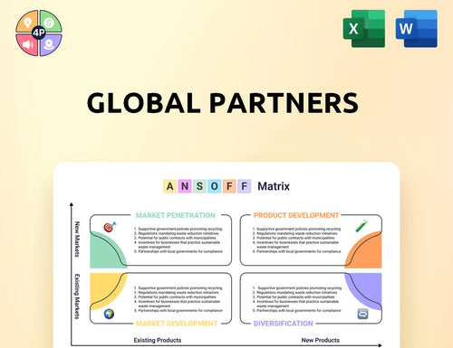 Globalp Ansoff Matrix