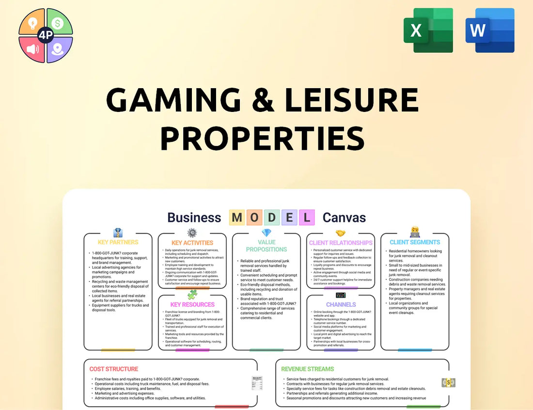 Glpropinc Canvas Business Model