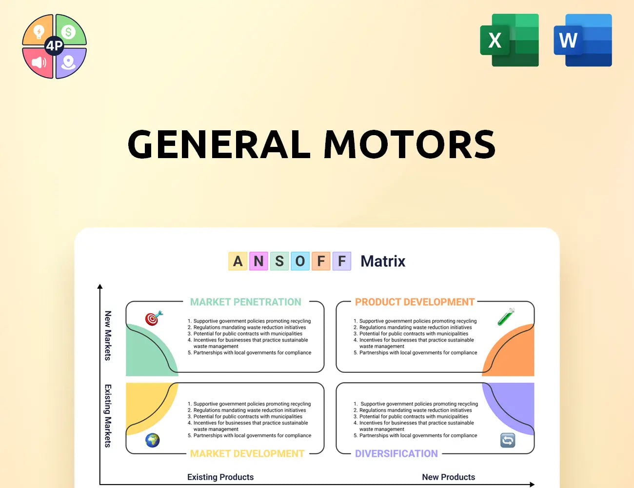 Gm Ansoff Matrix