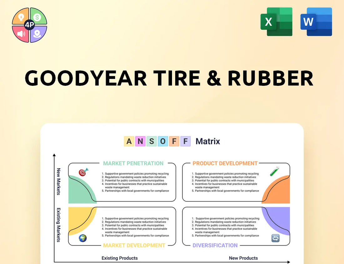 Goodyear Ansoff Matrix