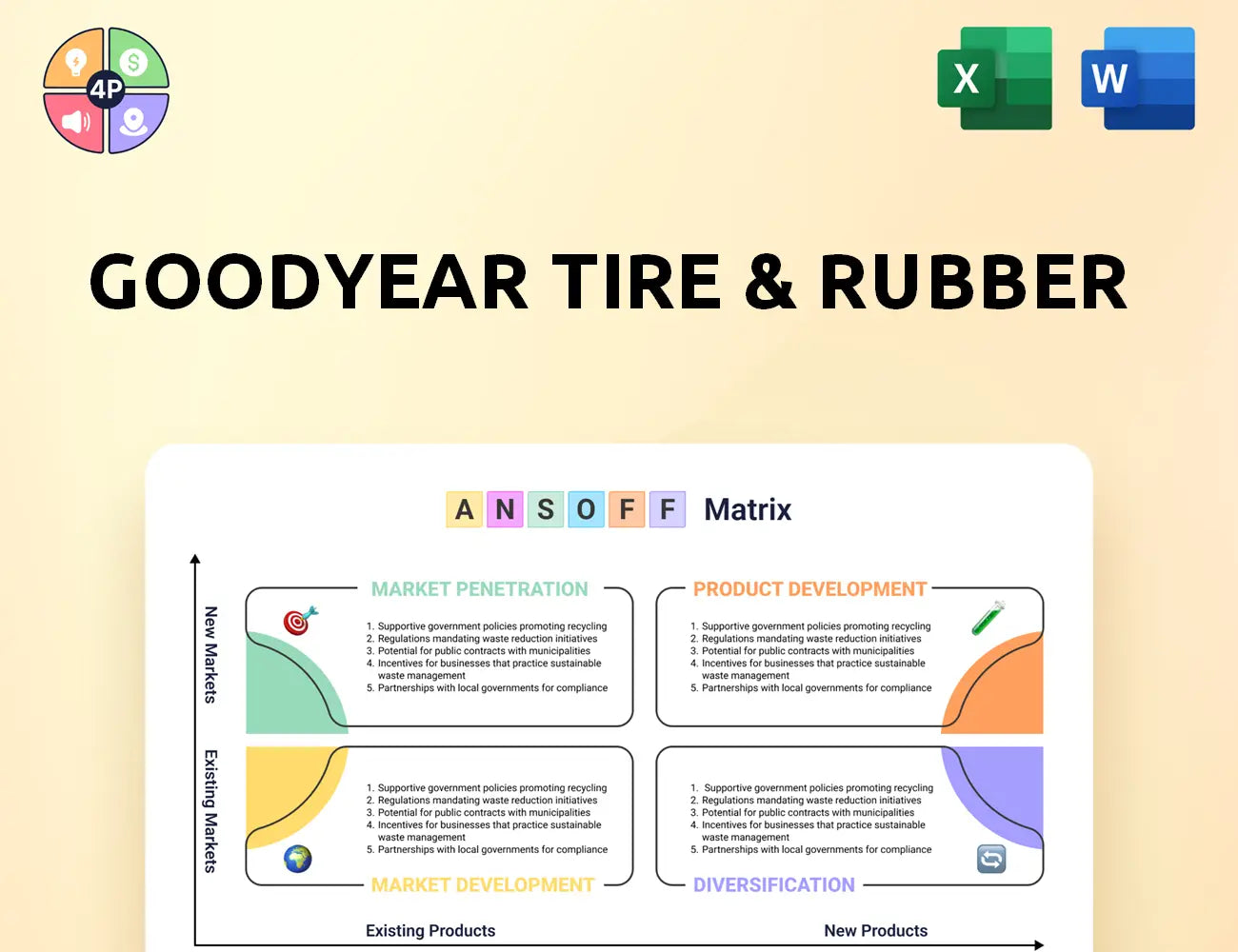 Goodyear Ansoff Matrix