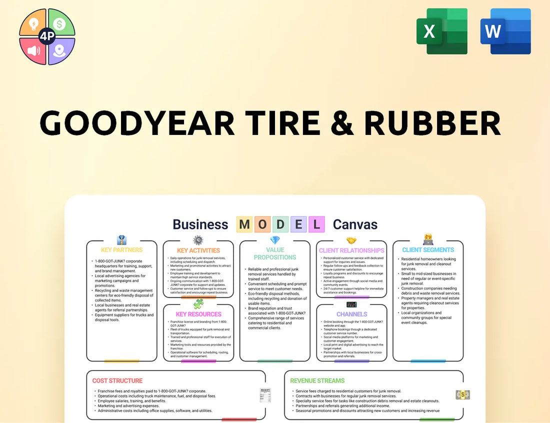 Goodyear Canvas Business Model