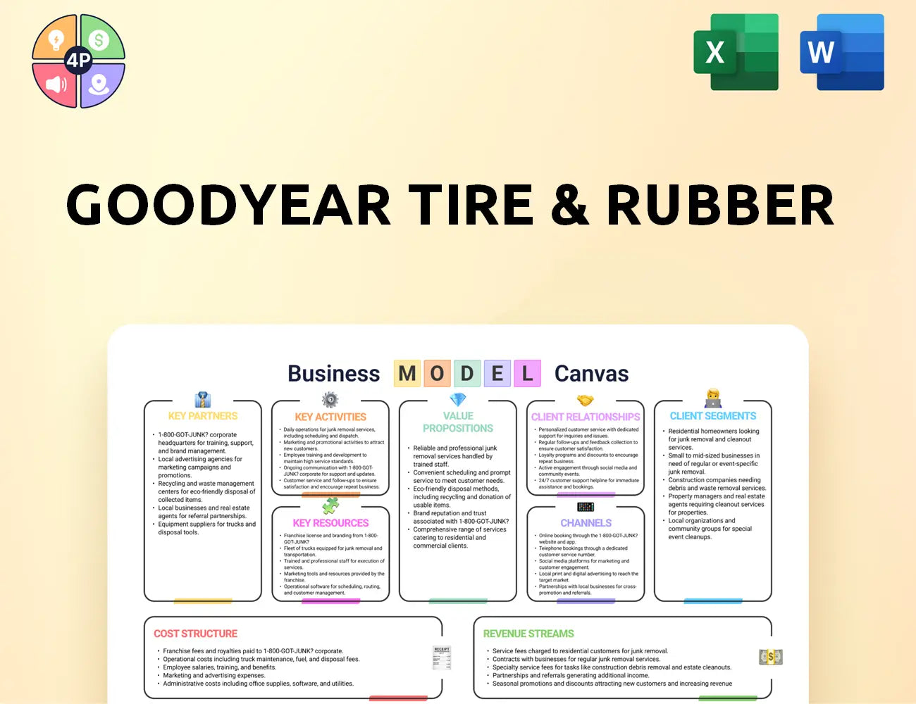 Goodyear Canvas Business Model