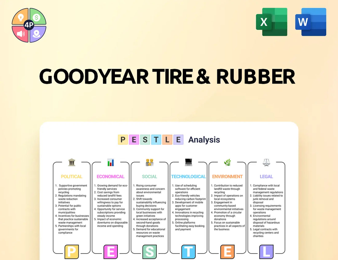 Goodyear Pestle Analysis