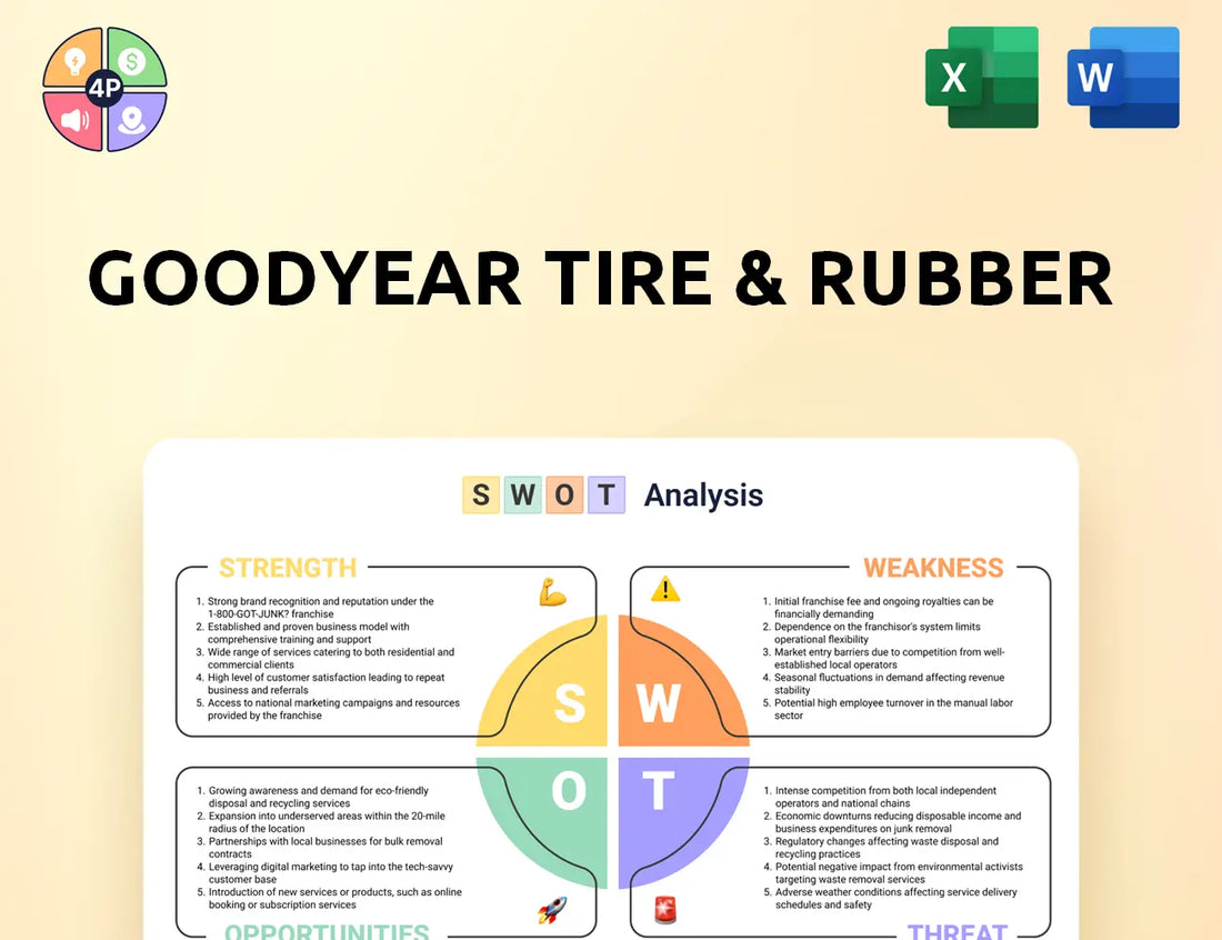 Goodyear Swot Analysis