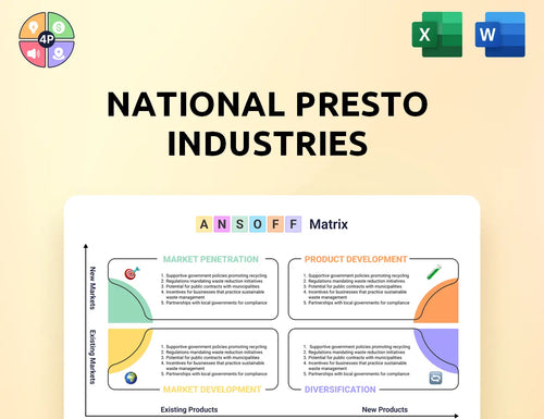 Gopresto Ansoff Matrix