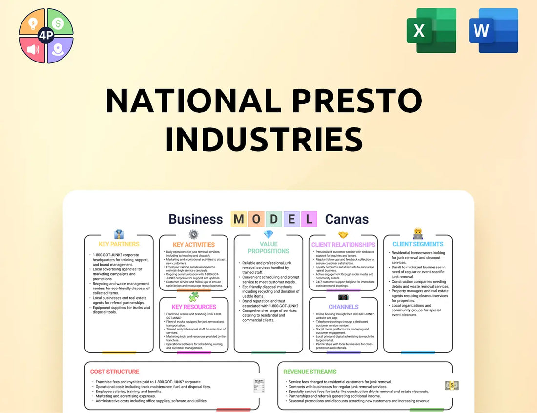 Gopresto Canvas Business Model
