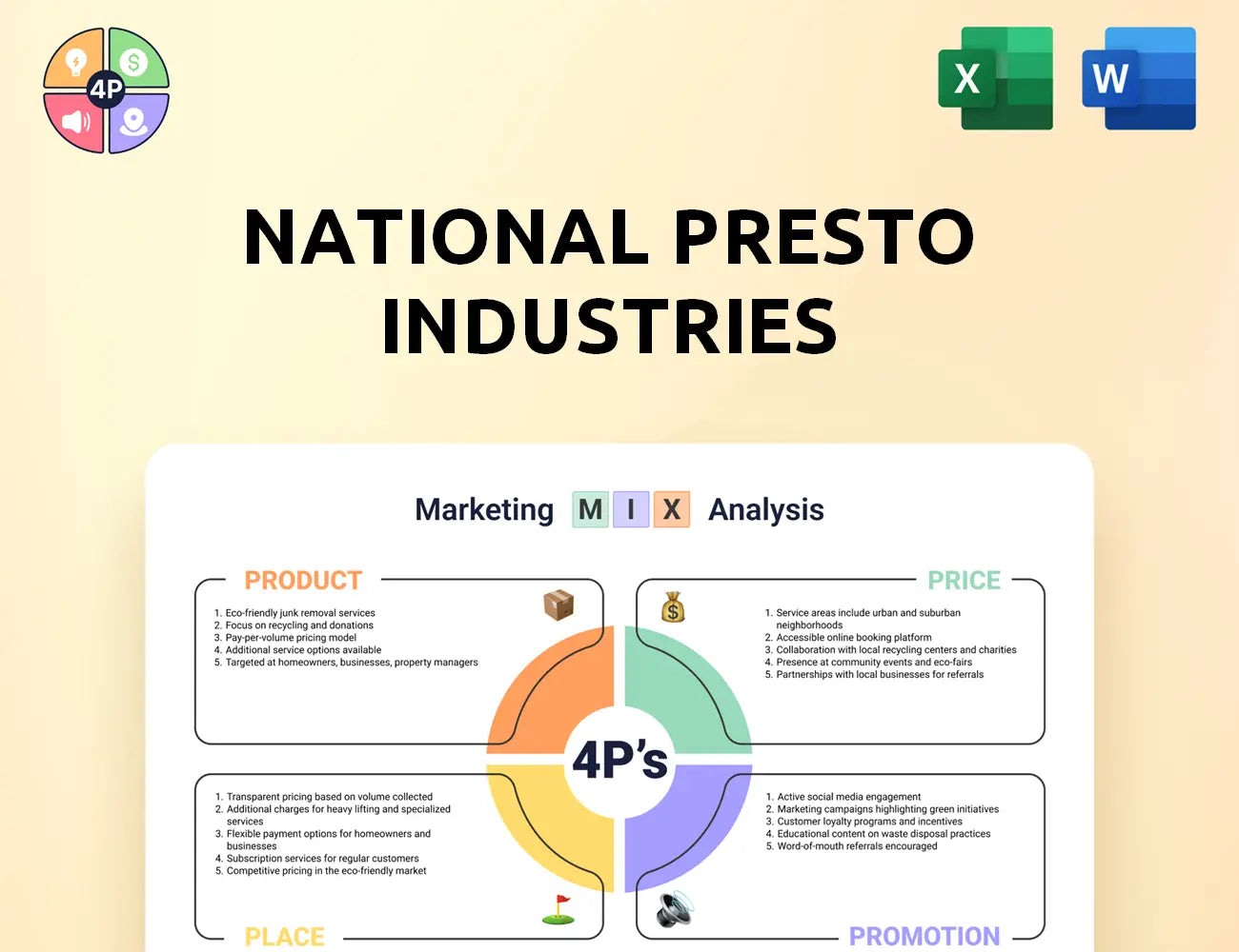 Gopresto Marketing Mix