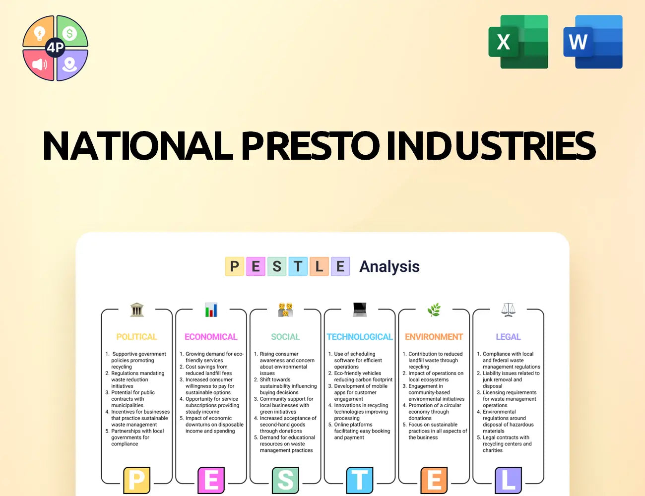 Gopresto Pestle Analysis