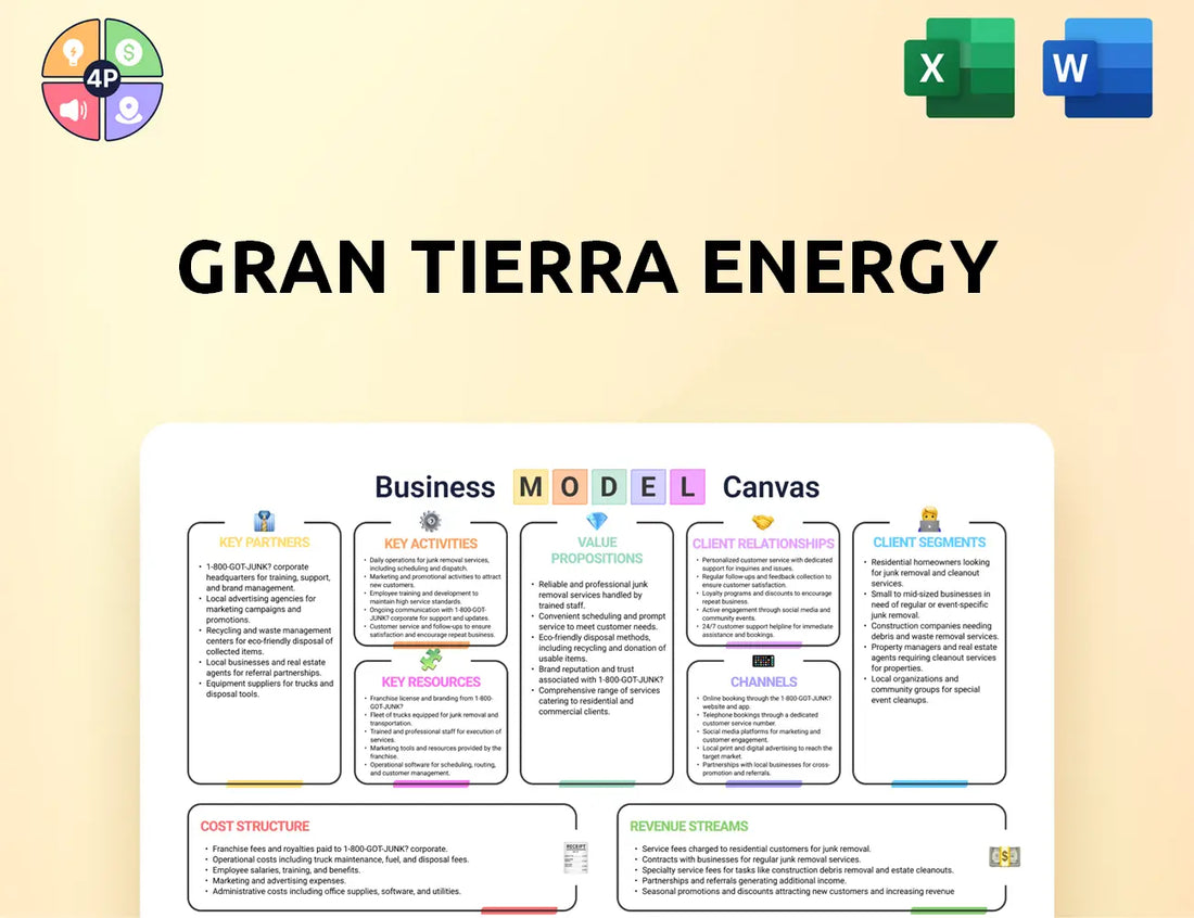 Grantierra Canvas Business Model