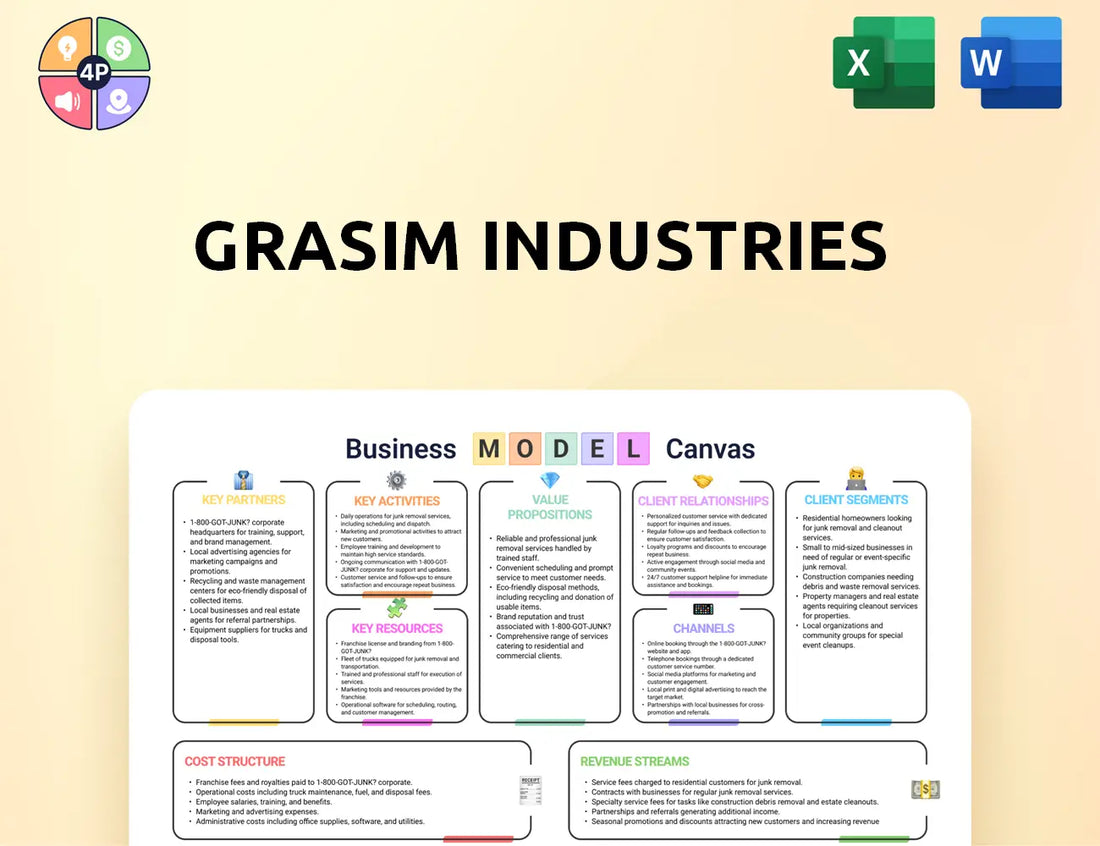 Grasim Canvas Business Model