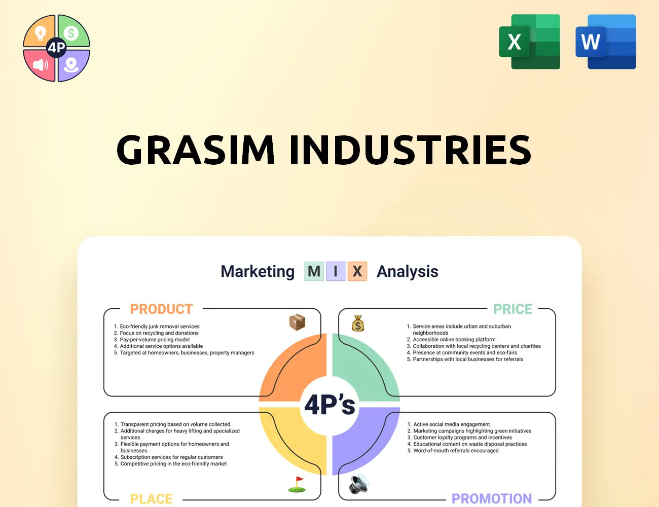 Grasim Marketing Mix