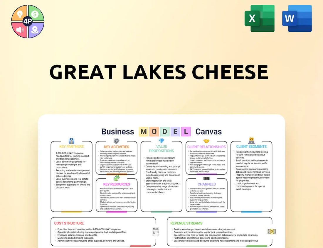 Greatlakescheese Canvas Business Model
