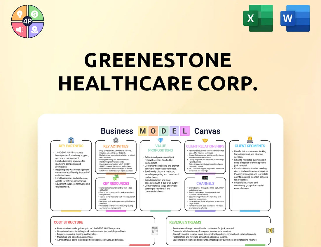 Greenestoneclinic Canvas Business Model