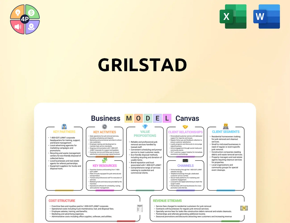 Grilstad Canvas Business Model