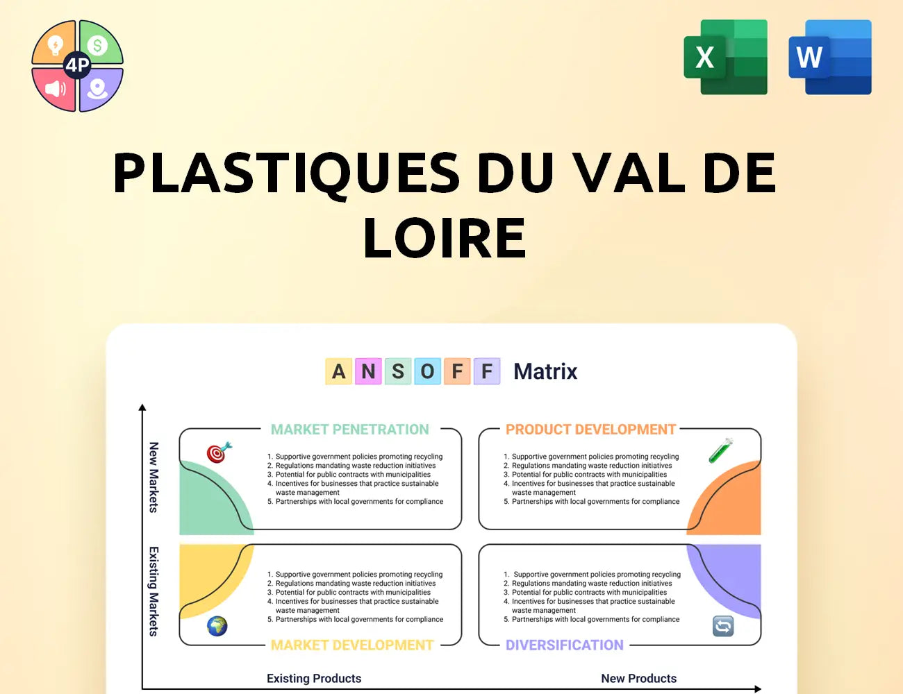 Groupe Plastivaloire Ansoff Matrix