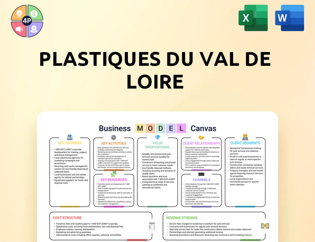 Groupe Plastivaloire Canvas Business Model